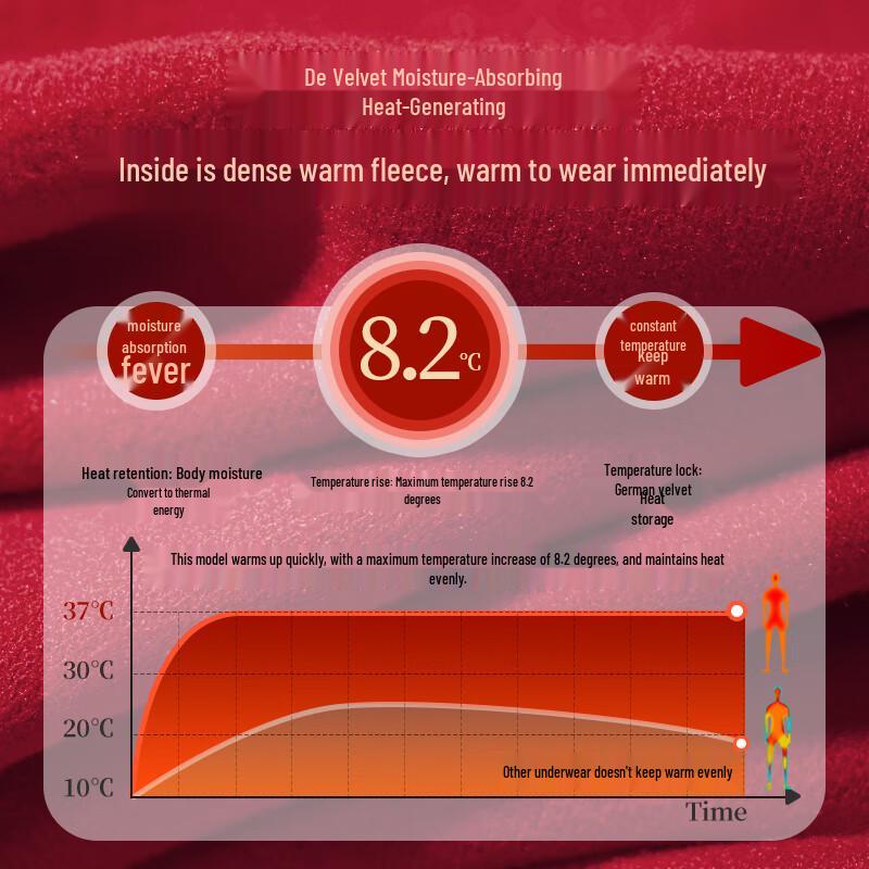 MaoRen Men's Cashmere Tencel Thermal Underwear Set - Ben Ming Nian Red