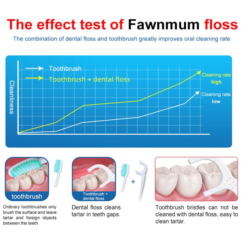 50PCS Dental Floss Flosser Picks Toothpicks Interdental Brush Tooth Cleaning