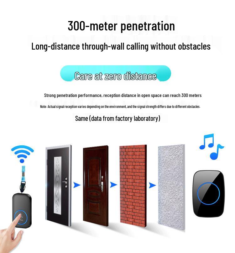 Elderly SOS Wireless Call Button for Bedside Caregiver Alert