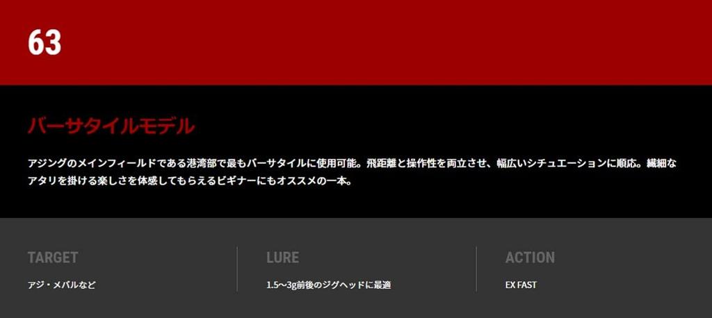 tailwalk Rod Ajist SSD 63