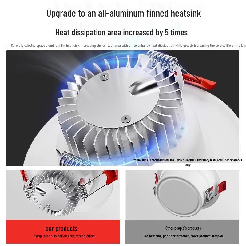 UOSU Full Spectrum Recessed LED Downlight