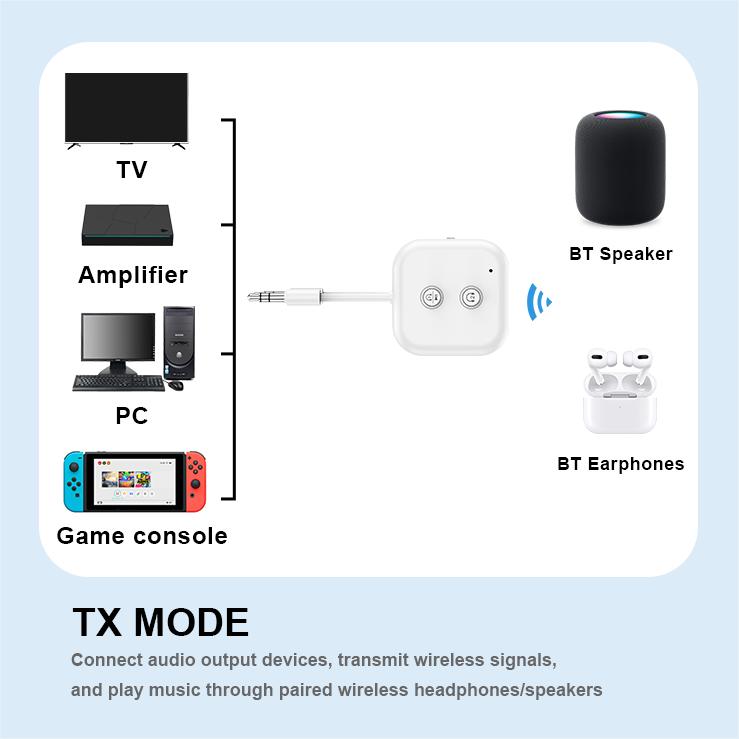 2 In 1 Dual Stream Bluetooth 5.3 Audio Transmitter Receiver 3.5MM AUX Stereo Wireless Adapter With Mic For Car Airplane TV PC