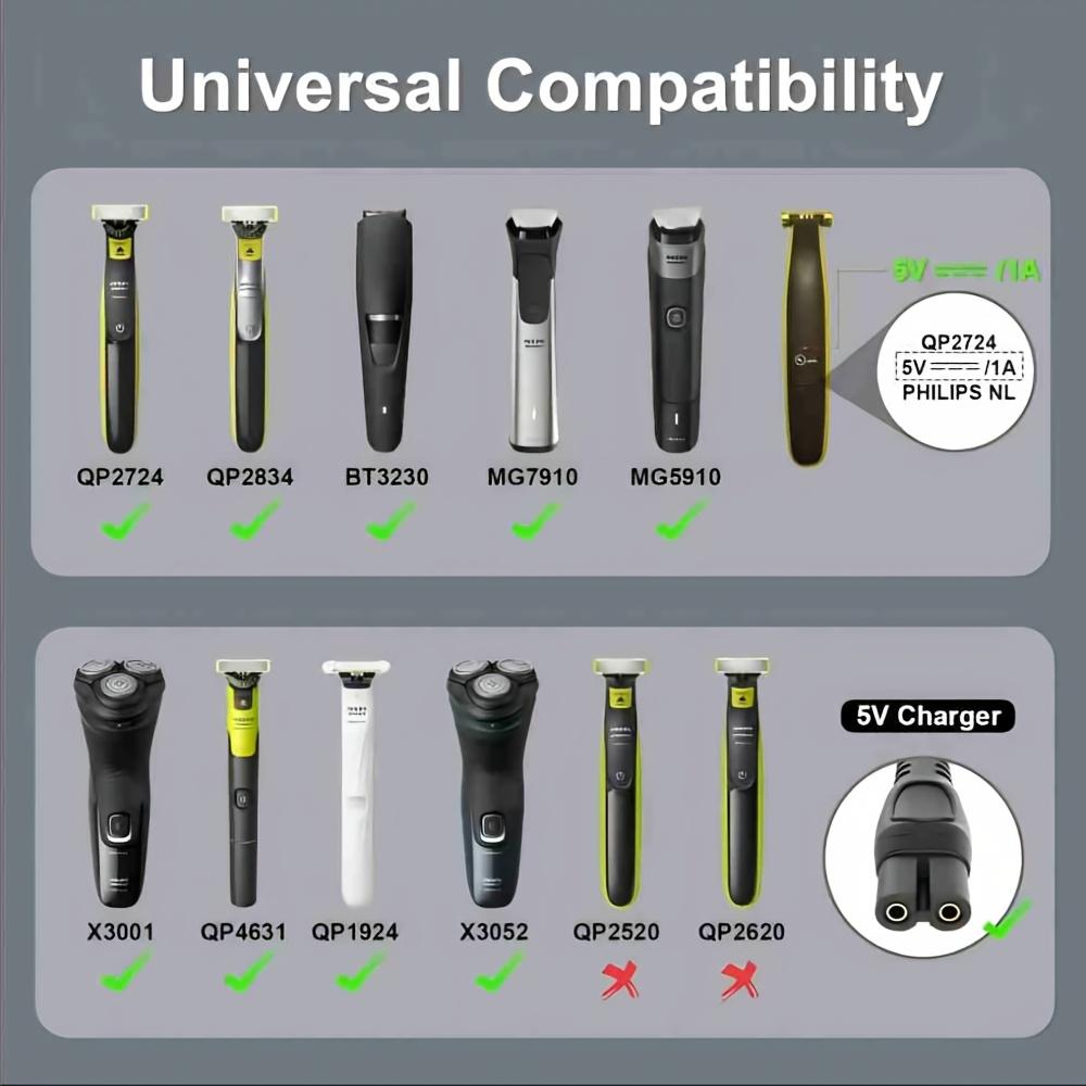 USB-C PD to DC 5V Shaver Power Adapter, Type-C Female to 2-Pin Connector for 5V Dual-Slot and 4.3V Oval Shavers