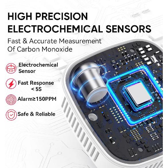 Carbon Monoxide Detectors Plug In, 3-in-1 Carbon Monoxide Monitor with Temperature & Humidity Display, Compact CO Alarm for Home, RV & Travel Safety