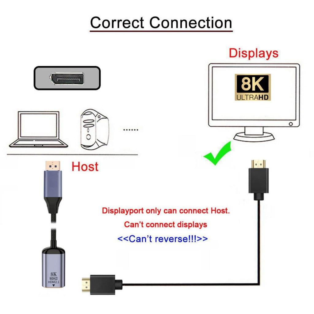Chenyang DisplayPort to HDMI Adapter, DP DisplayPort 1.4 Source Male to HDMI 2.0 Female Display 8K 60hz UHD 4K Monitor Adapter Cable