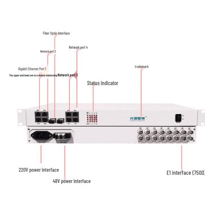GY-8E14GE 8E1+4GE PDH Fiber Optic Transceiver