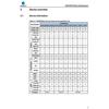 Original GD32E230F4P6TR Microcontroller, TSSOP-20 Package