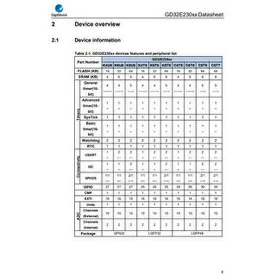 Original GD32E230F4P6TR Microcontroller, TSSOP-20 Package