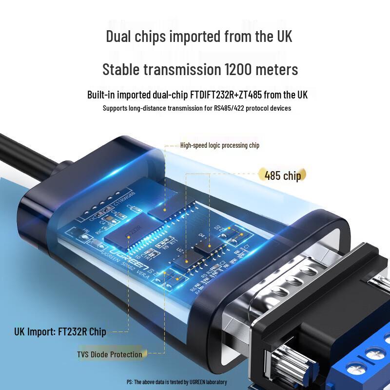UGREEN USB to RS422/RS485 Industrial Converter Cable