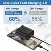 45W Fast Charger for Samsung S24 - Compatible with EU, US, and UK Standards