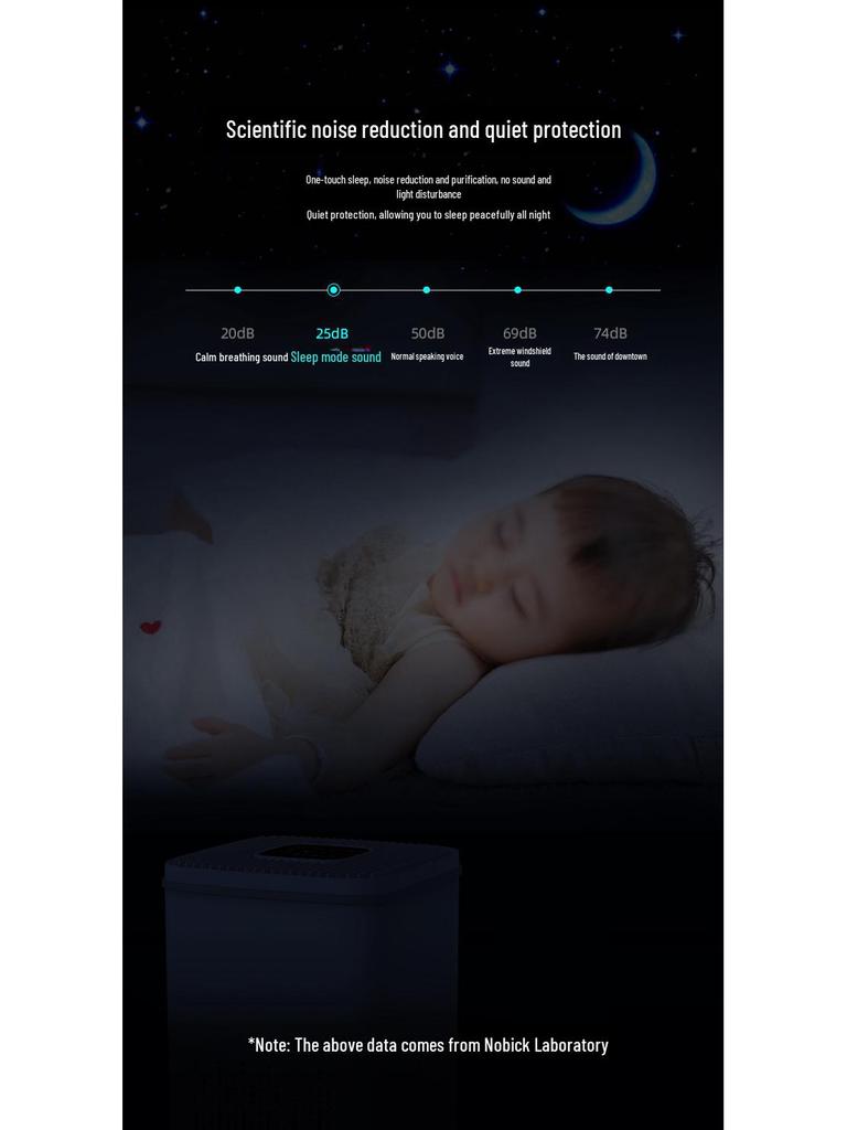 Nobick Vertical Smart Pet Air Purifier: Hair and Odor Removal, Sterilization, and Disinfection for Cats and Dogs