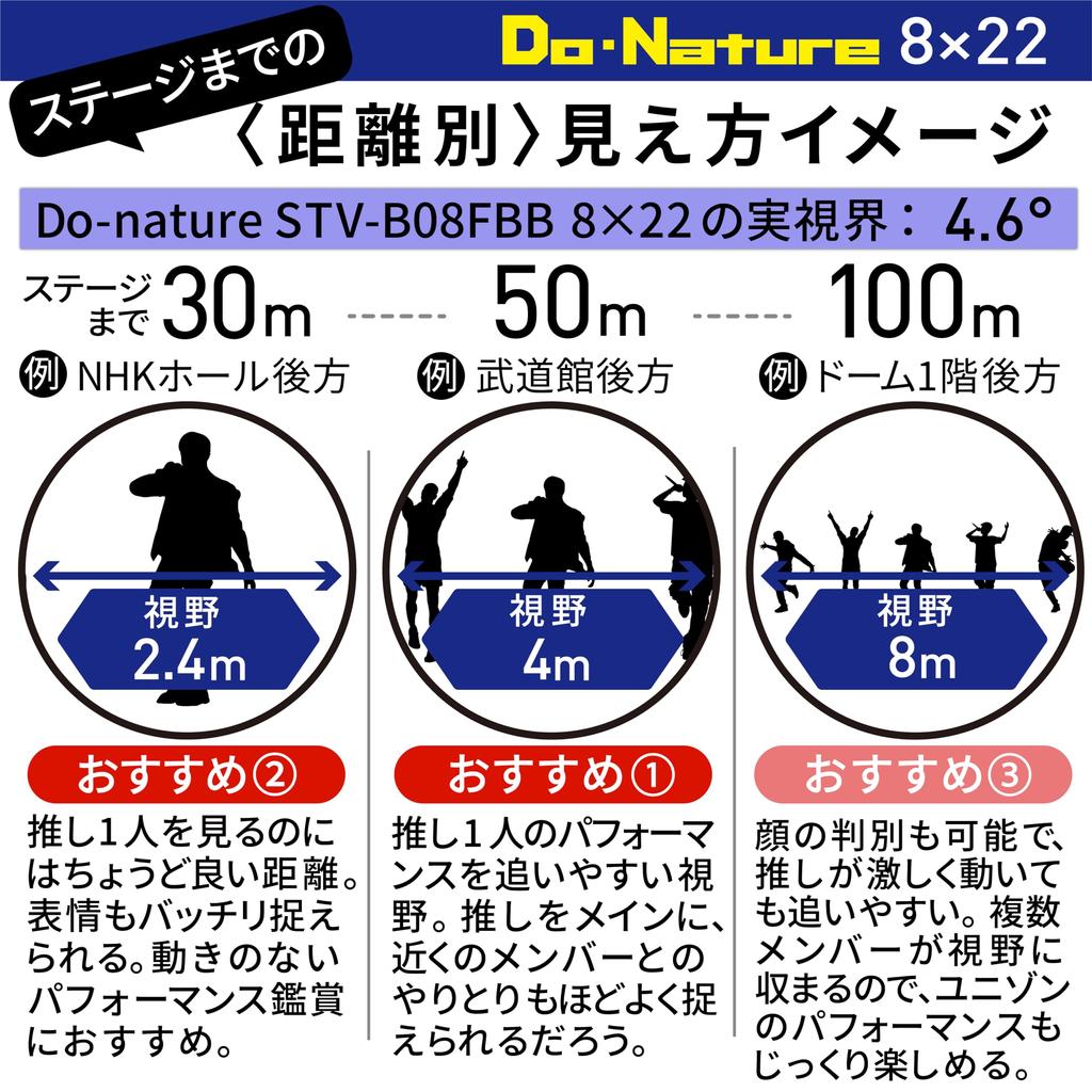 Binoclu Kenko Compact Negru 8x 22 calibrul Porro tip prismă 125g greutate Model cu focalizare gratuită care nu necesită focalizare 976548 Do-Nature