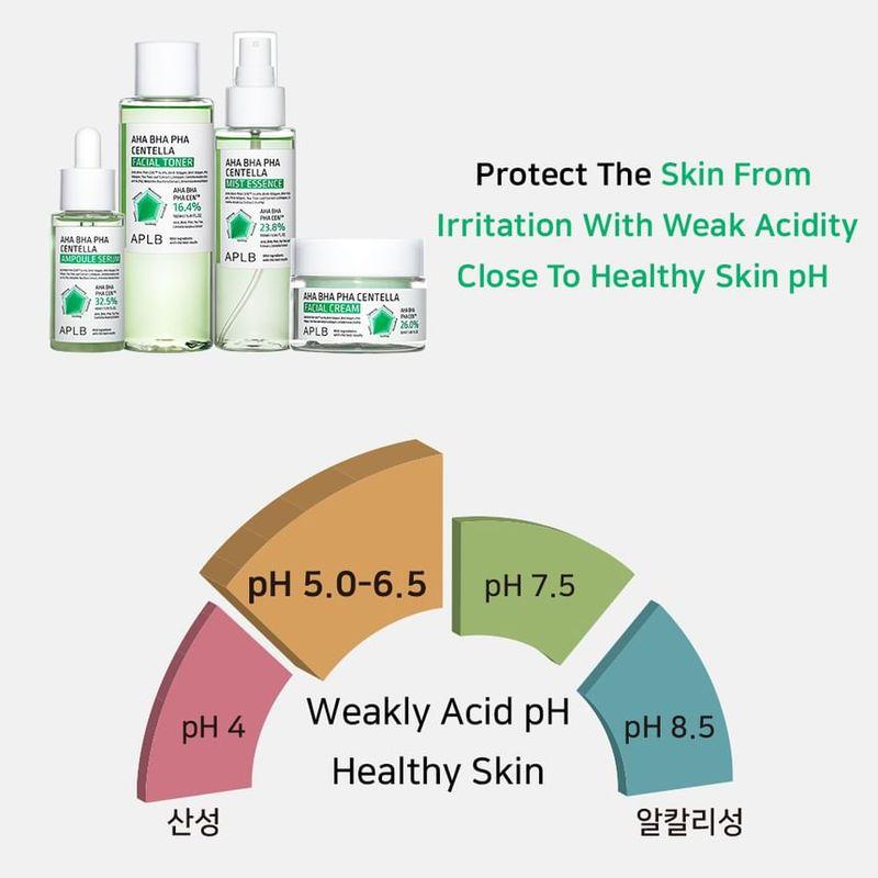 APLB - AHA BHA PHA Centella Facial Cream