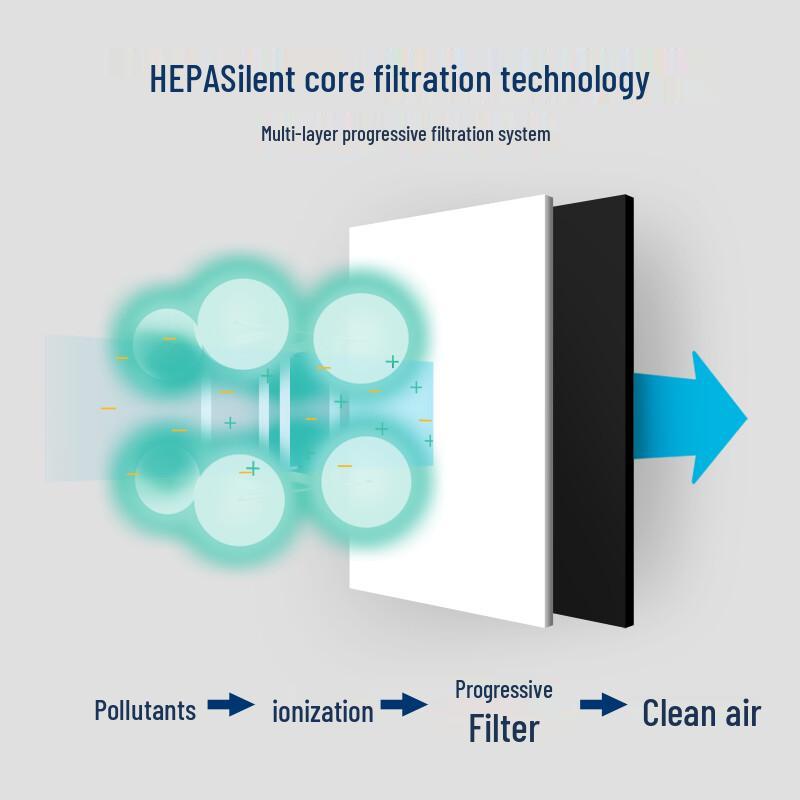Blueair Air Purifier NGB Composite Filter