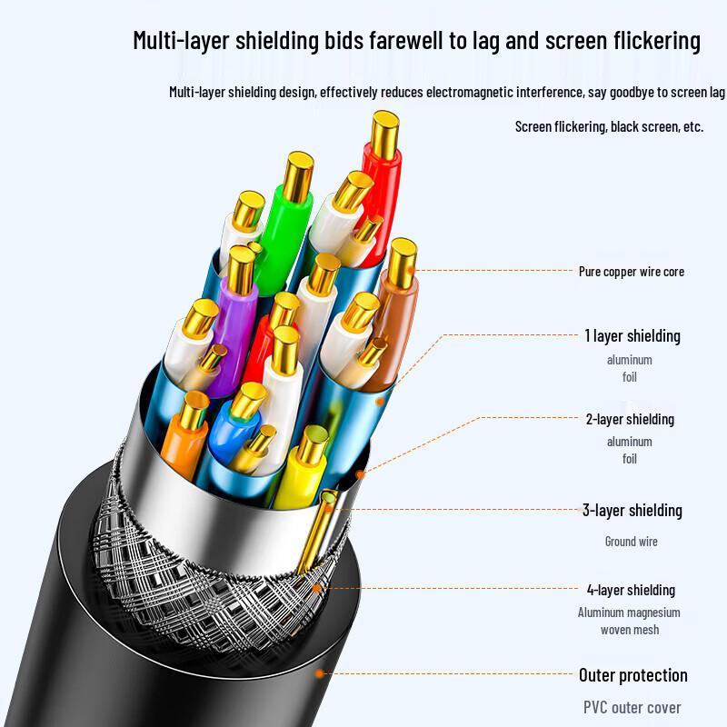 SAMZHE Mini HDMI To HDMI 2.0 Cable 4K 60Hz