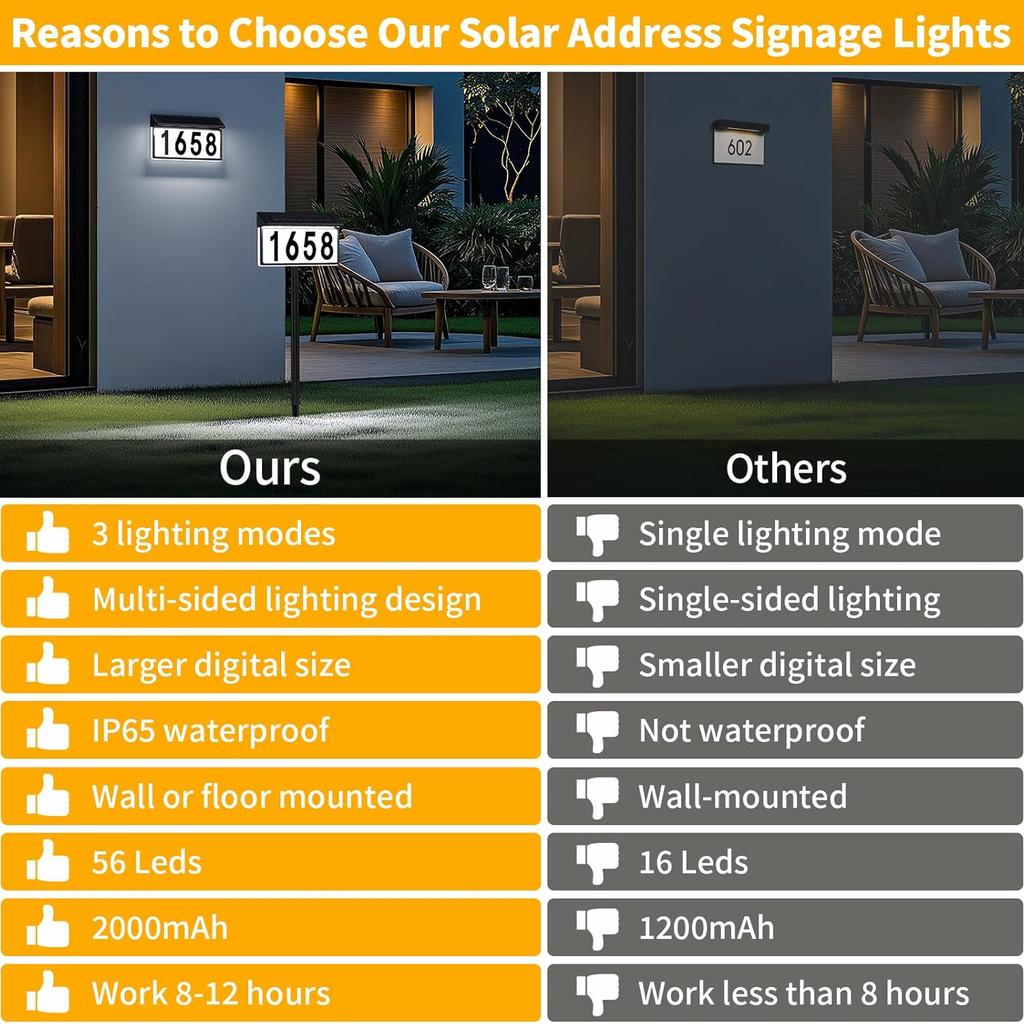 Solar Adressschild, Beleuchtete Hausnummern für Außen mit Erdspieß, Wandmontiert oder im Boden Solar-Adressnummern für Hof, Garten, Straße, Zuhause