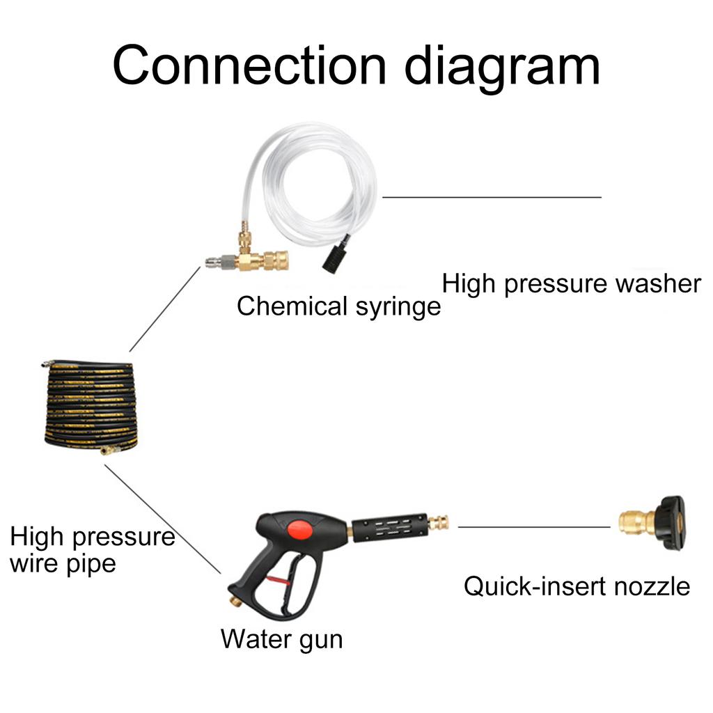Chemical Injector Kits for Pressure Washer Soap Dispenser 3/8In Connectors Soap Injector with Siphon Hose & Soap Nozzle