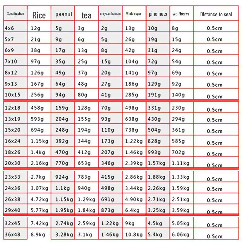 Ally Thickened Transparent Self-Sealing Bags