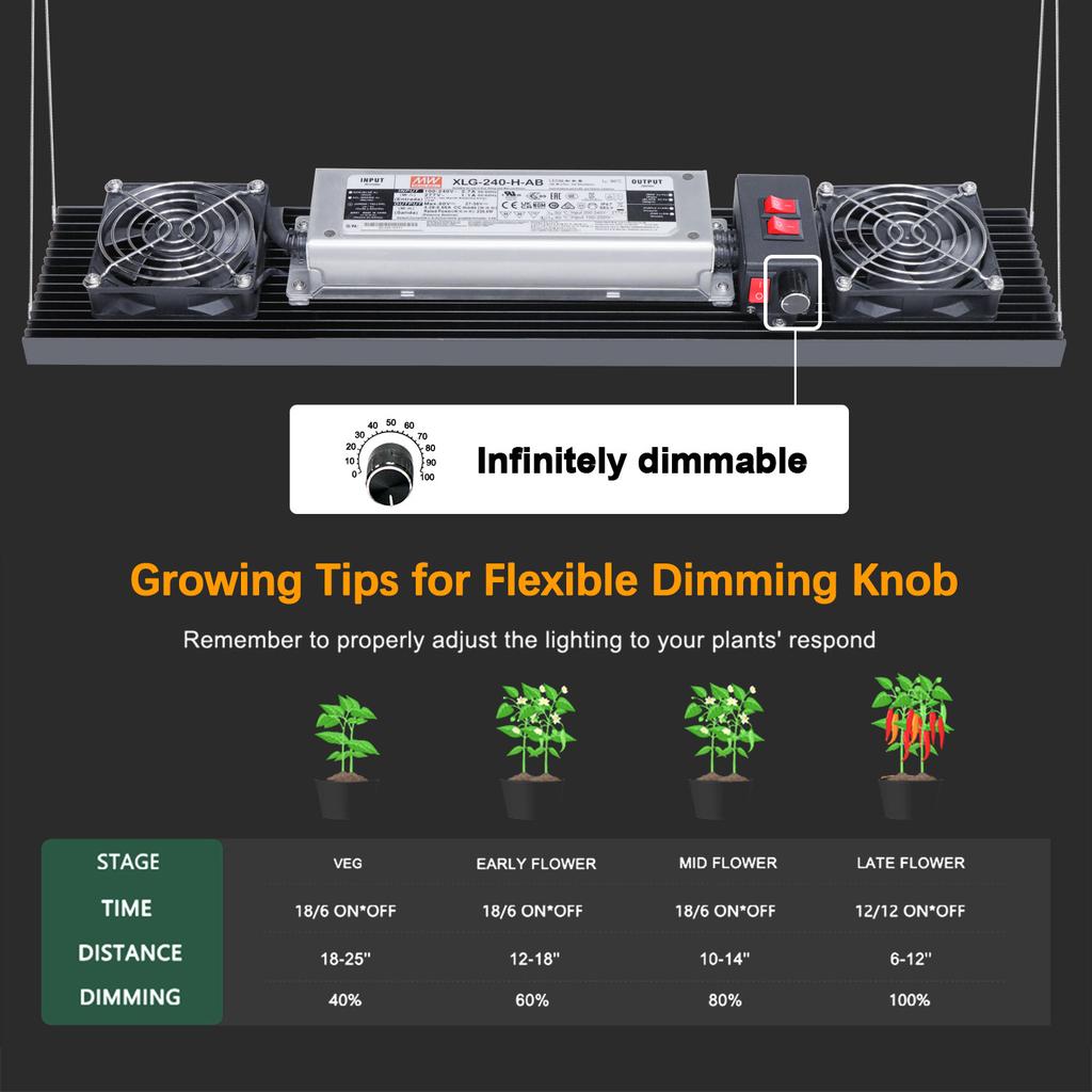 EU Stock Hydroponic Gardening Indoor Plants 240W LED Grow Light Meanwell Driver LM301H 3500K UV IR LED Grow Light