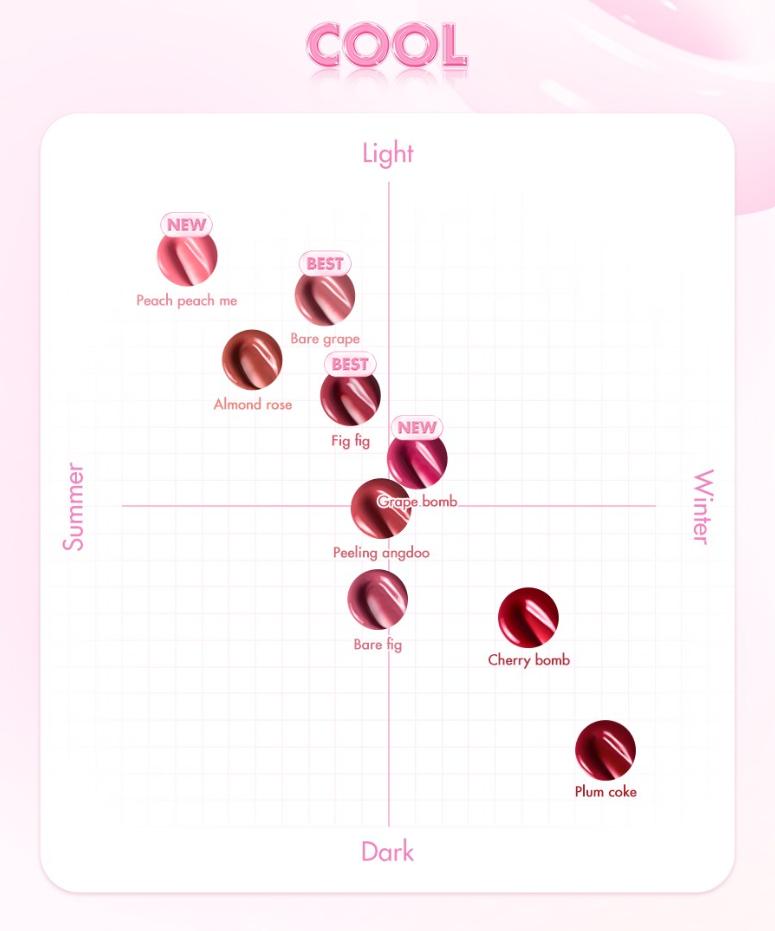 Rom&nd Juicy Lasting Tint 08 Pink Pumpkin — Weicher Pfirsichrosa Glänzender Langanhaltender Lip Tint