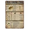 Vintage Knowledge Educational Art Tin Sign Rustic Wildlife Decor