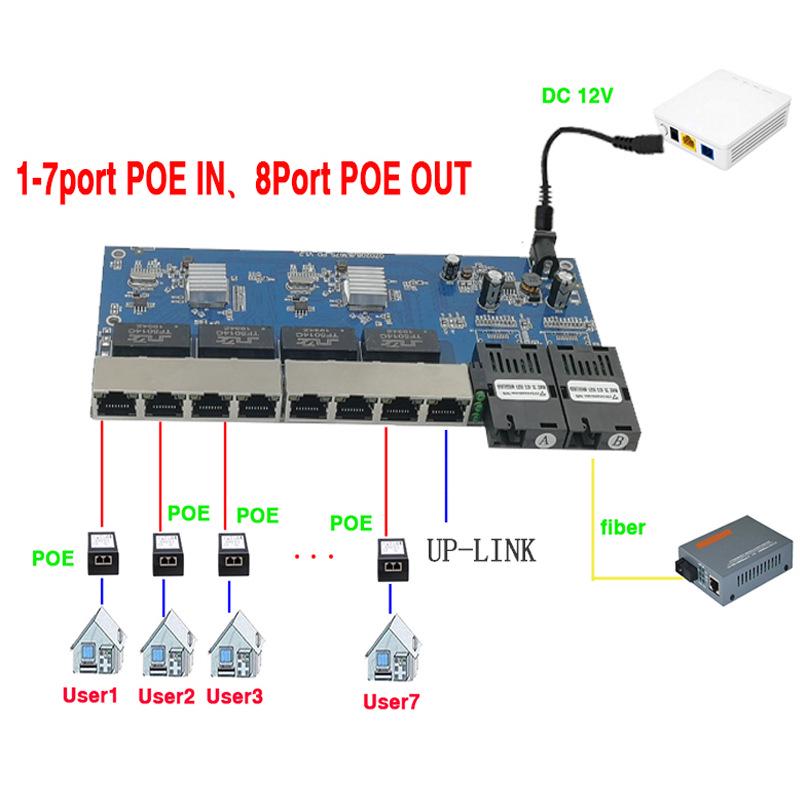 2SC8LAN 2FO8E Reverse Gigabit PoE Switch with 2 Optical & 8 Electrical Ports