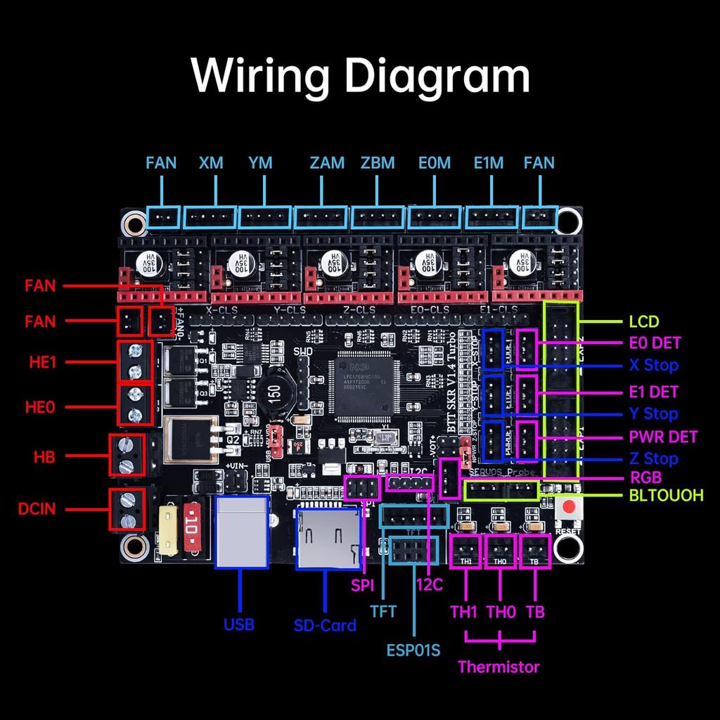 BIGTREETECH SKR V1.4 Turbo 32bit Control Board DIY for Most FDM 3D Priners Mainbaord Compatible TFT Series Touch Screen/ 12864LCD Support