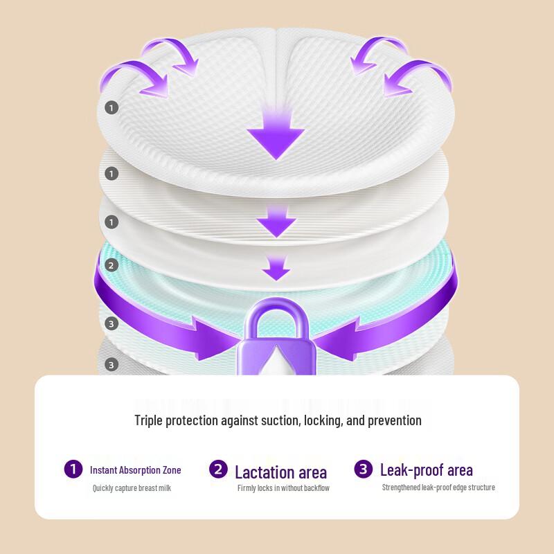 Philips Avent Disposable Breast Pads