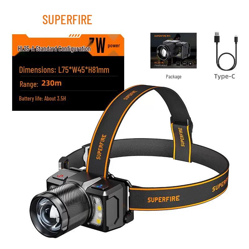 Shenhuo Rechargeable LED Headlamp