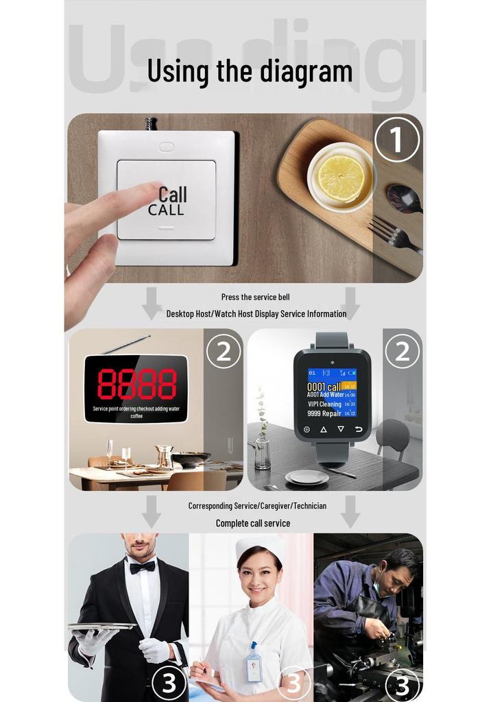 Wireless Service Pager for Billiard, Chess, Card Rooms, Tea Houses, Hotels, Nursing Homes, and Hospitals