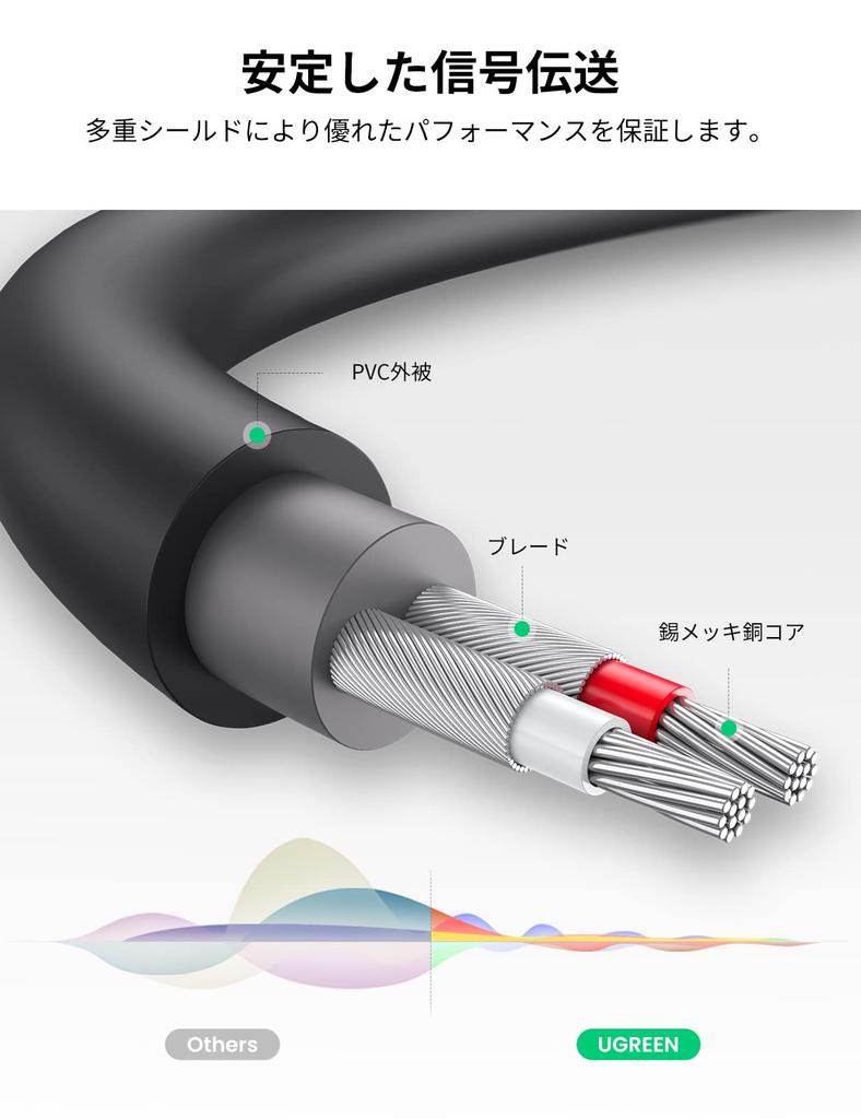 UGREEN RCA Conversion Stereo Mini Earphone Jack RCA Cable Red White Audio HiFi Sound Quality Compatible with old devices such as stereo old mini 2RCA