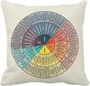 1pc Wheel of Emotions Feelings Velvet Throw Pillow Covers Cozy Square Pillowcases Ho