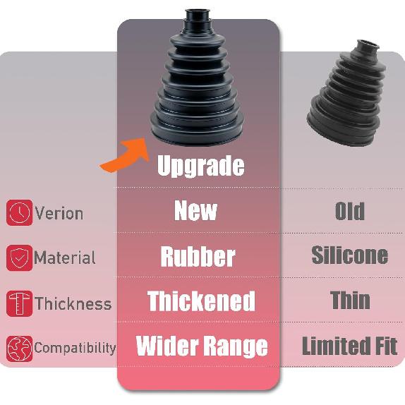 Upgrade 2PCS CV Boot CV Axle Boot Thickened Neoprene Rubber Material With 4 Stainless Steel Clamps & 6 Cable Ties Universal CV Joint Boot Fits Shaft