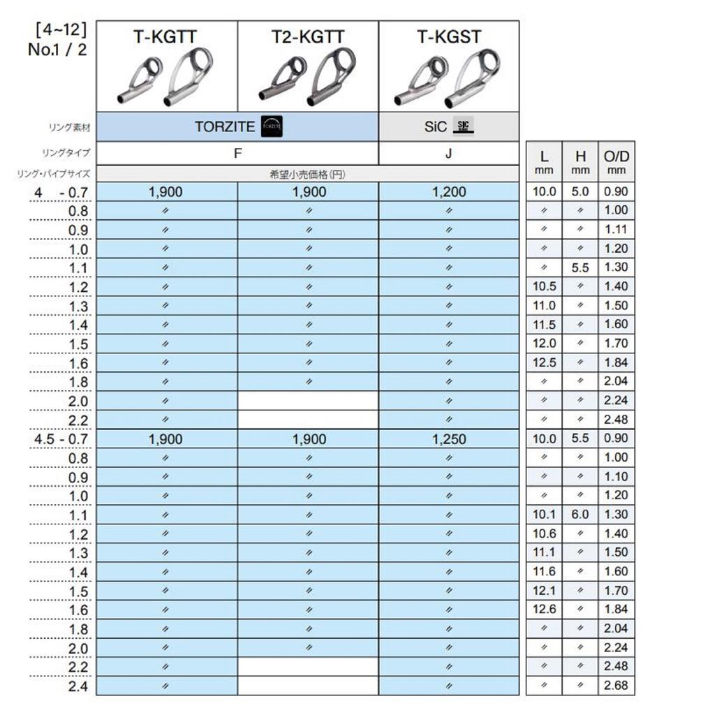 Fuji T2-KGTT Size 4F-1.8 Rod Top Guide Torzite Ti Frame X 1 (9628)