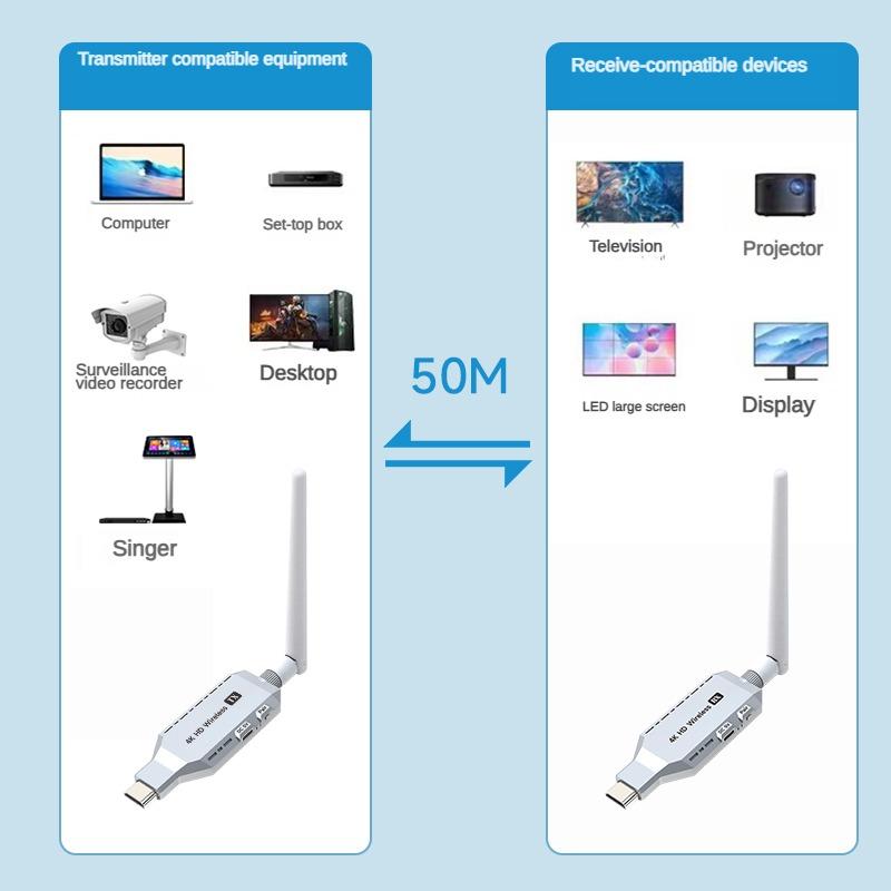 4K Wireless HDMI Transmitter and Receiver Enterprise HDMI Extender 50M 1TX and 1RX Display Adapter Casting PC Video Audio to TV