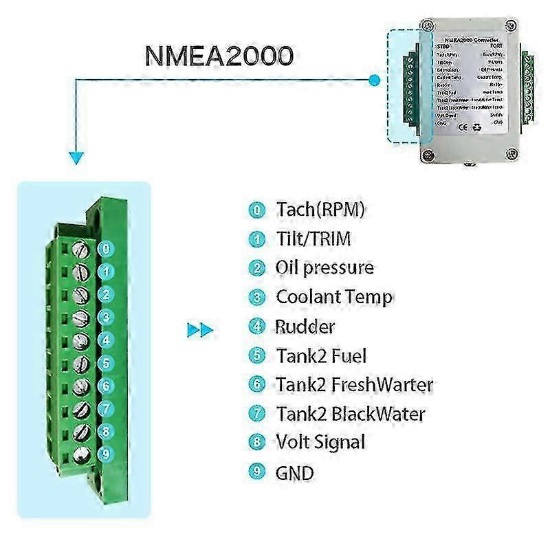 Nmea 2000 Converter Box Convertor Up To 18 Sensors Signal To Nmea2000 Ip67 Waterproof For Boat Yacht Waterproof 9-32v Dc