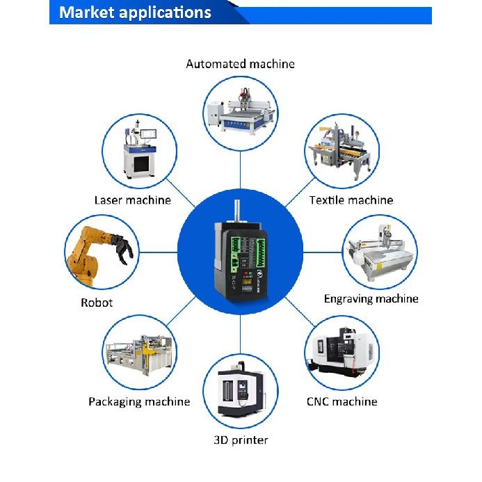 Lichuan integrated Nema24 closed loop motor 3Nm 3.8Nm 4.3Nm DC24V-50V 4A Ethercat/Pulse/Modbus RS485/CANopen control optional