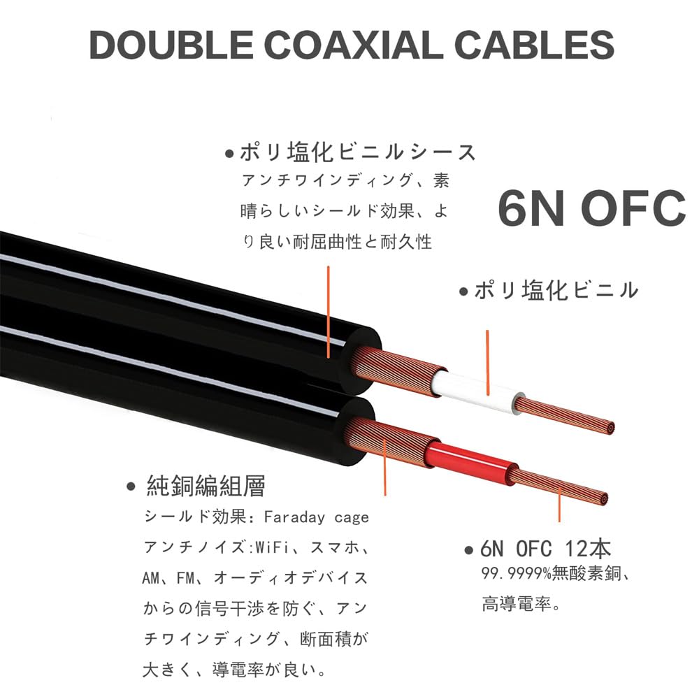 Waveman XLR To TS Cable, 6.35mm 2-Pole Male To Male Cable, 6N OFC Oxygen-Free Copper, Compatible with Amplifiers and Speakers, 1 Meter