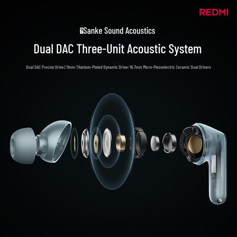 Redmi Buds 6 Pro ANC Wireless Earbuds