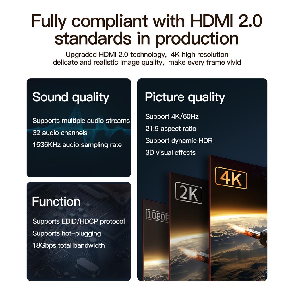 MINDPURE HD003 0.5m HDMI 2.0 4K HD Video Cable TV Monitor Connection Engineering Cable