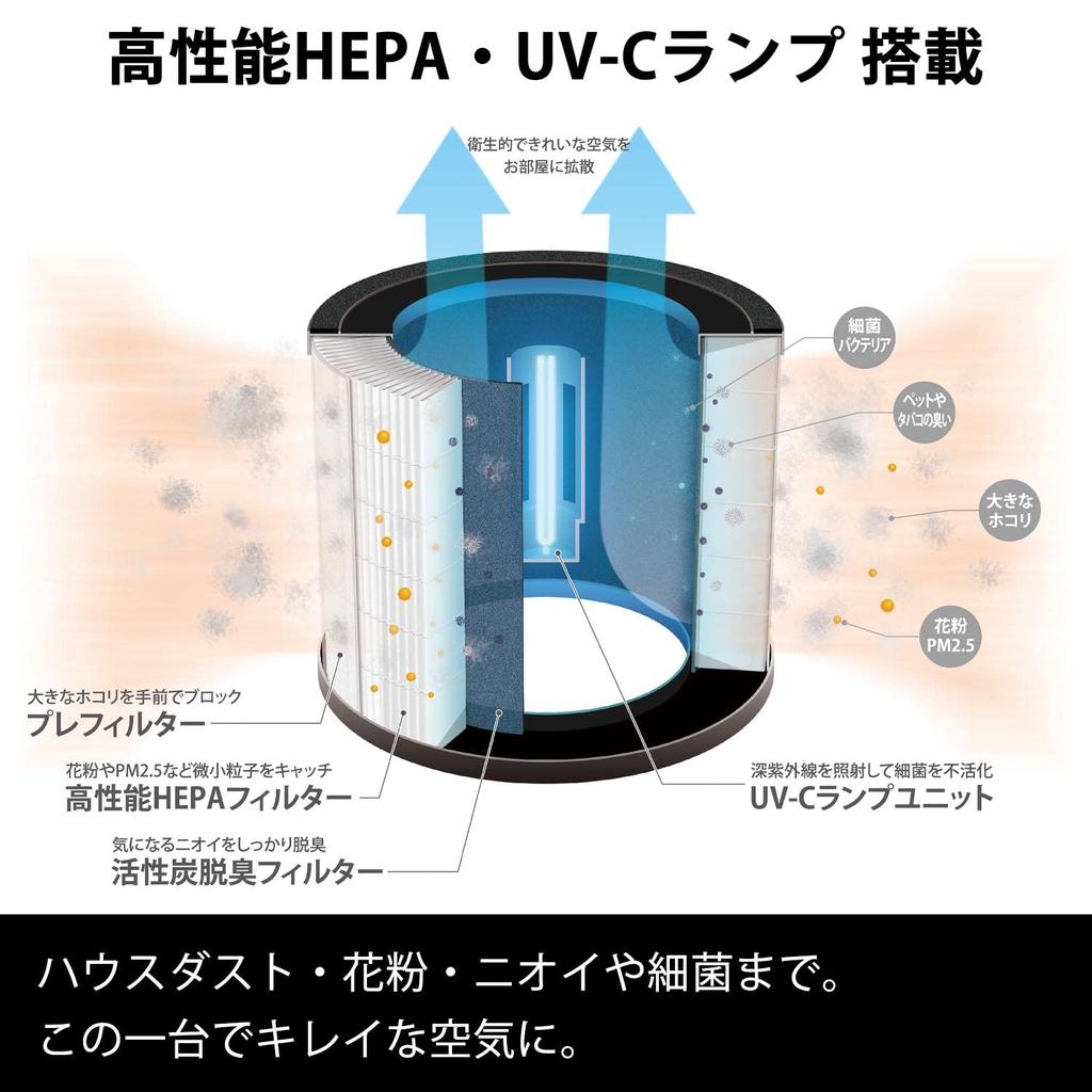 Sanka Disinfecting Air Purifier with Disinfecting 5 Tatami Mats Compatible with Malodorous and Even Bacteria The Disinfecting Effect of the Unit