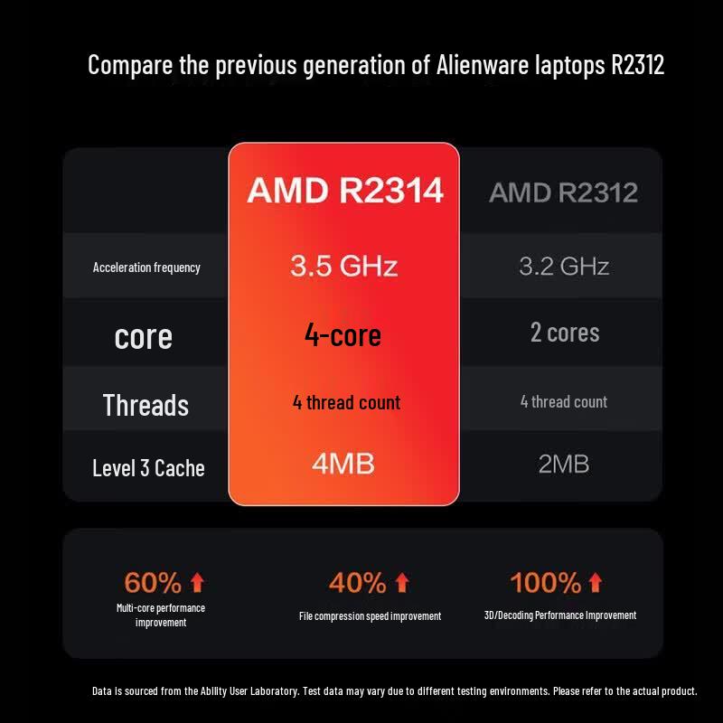 Lenovo Yinengzhe A15H-A 15.6" Performance Laptop (CN Version)