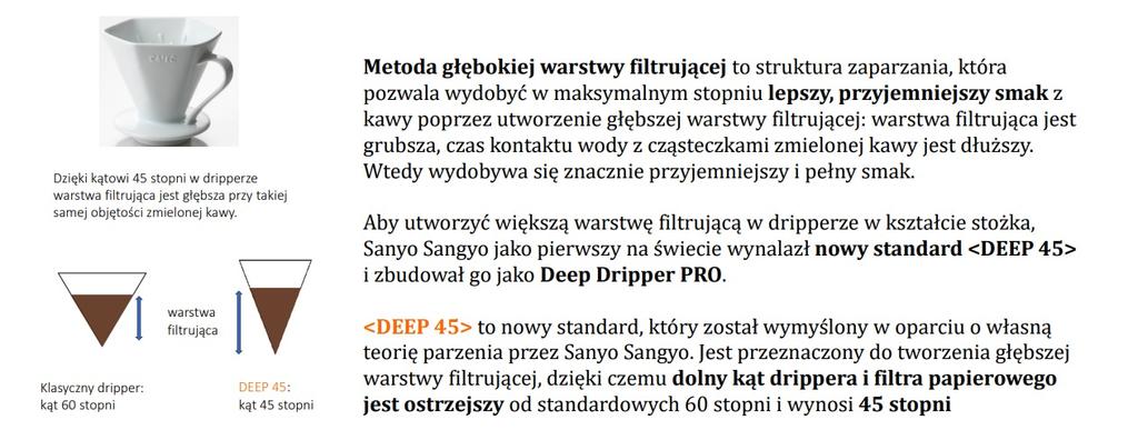 Ceramic dripper CAFEC - ARITA DEEP PRO white DA-45W
