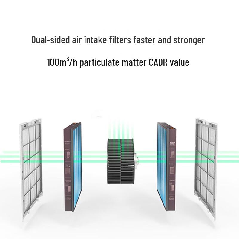 Mijia Xiaomi Air Purifier MAX/MAX Enhanced Replacement Filter (2-Pack)