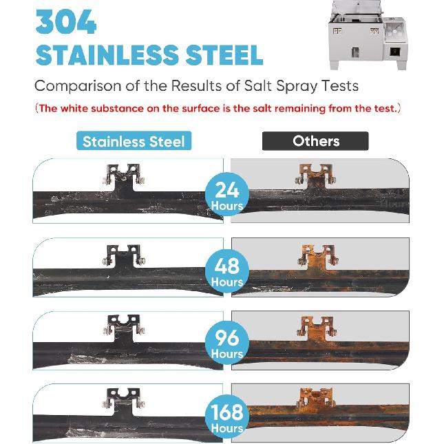 General Motors Rearview Camera License Plate Bracket,Upgraded Full Stainless Steel Backup Camera Bracket Driving Recorder Rearview Mirror Camera