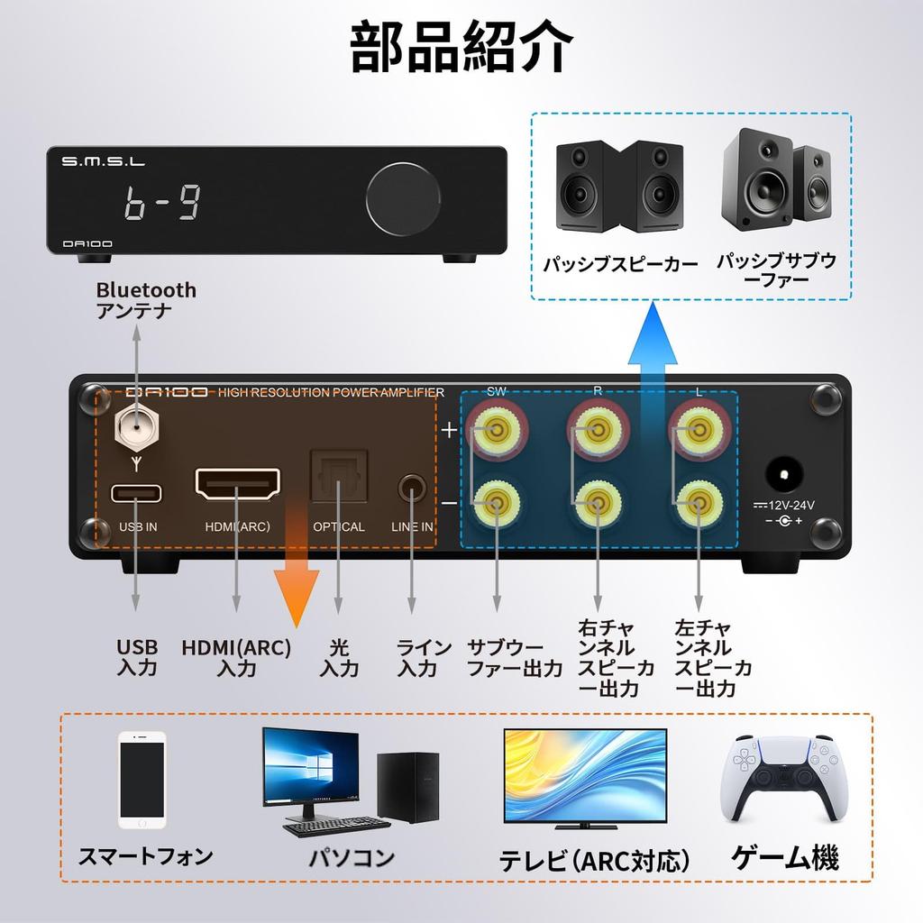 SMSL DA100 Power Amplifier 100W TI TAS5827 Class D Amplifier Subwoofer BT 2 2.1ch 5.3