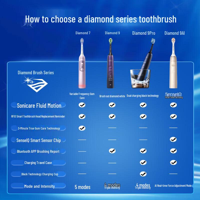 Philips DiamondClean 9 Series Sonic Electric Toothbrush CN plug (adapter included)