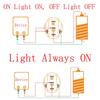 ESUPPORT 12V Automobil Rotes LED-Licht Notfall Warnblinker Druckknopf