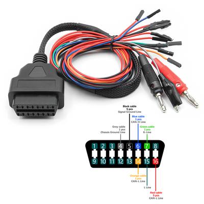 Diagnosewerkzeuge – Kabel & Stecker für Fahrzeugdiagnostik