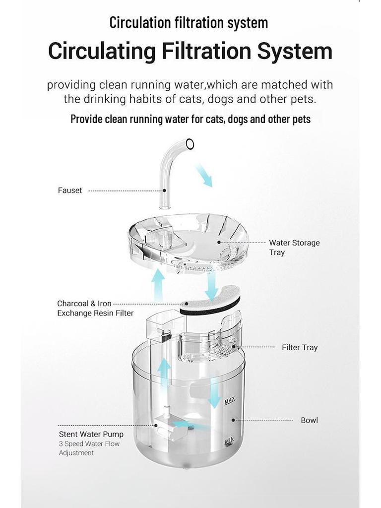 Smart Pet Water Dispenser & Feeder with Automatic Circulation Filter for Cats and Kittens